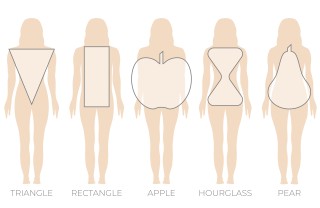 Forme del corpo Forme del corpo