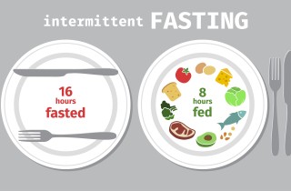 Digiuno intermittente quali sono gli schemi più famosi?