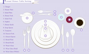 come apparecchiare tavola, apparecchiare tavola galateo, come si apparecchia una tavola