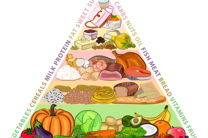 Piramide alimentare