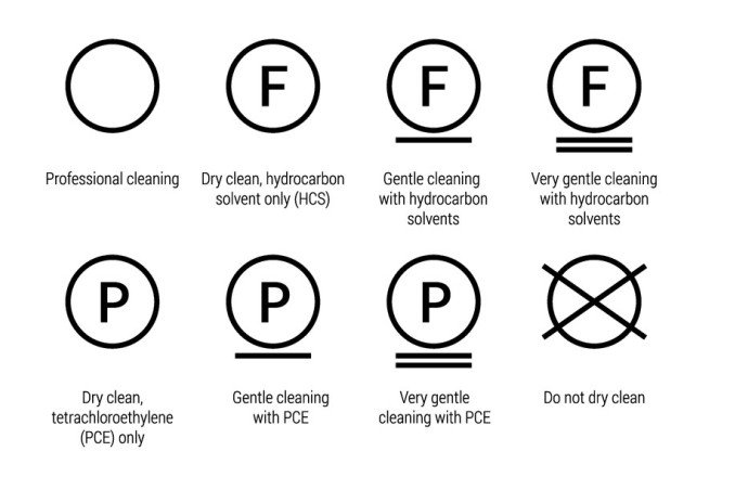 cosa significa la p sulle etichette dei vestiti, p etichette vestiti